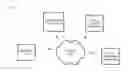 Fig. 01 - Bookmarking system