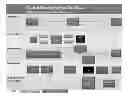 Fig. 01 - Digital Media Objects, Digital Media Mapping, and Method of Automated Assembly