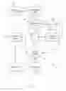 Fig. 03 - Automated alert management