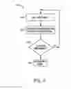 Fig. 04 - DYNAMICALLY BALANCING EXECUTION RESOURCES TO MEET A BUDGET AND A QoS of PROJECTS