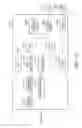 Fig. 16 - Detecting patterns of events in information systems