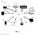 Fig. 02 - System and method for access control and usage monitoring