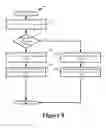 Fig. 09 - Optimized consistent request distribution for balanced load distribution in a content delivery network