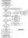 Fig. 09 - Robust domain name resolution
