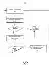 Fig. 09 - Electronic system subject to memory overflow condition