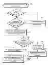 Fig. 01 - Determining when to throttle interrupts to limit interrupt processing to an interrupt processing time period