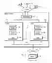 Fig. 02 - Determining when to throttle interrupts to limit interrupt processing to an interrupt processing time period