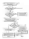 Fig. 05 - Determining when to throttle interrupts to limit interrupt processing to an interrupt processing time period