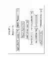 Fig. 02 - Delivering real time interrupts with an advanced programmable interrupt controller