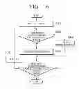 Fig. 17 - Processor module, micro-server, and method of using processor module