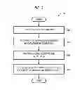 Fig. 03 - Methods and structure for buffering host requests in serial attached SCSI expanders