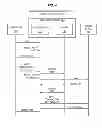 Fig. 05 - Methods and structure for buffering host requests in serial attached SCSI expanders