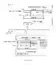 Fig. 03 - PHYSICAL LINK MANAGEMENT