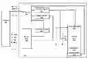 Fig. 01 - Power management