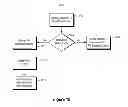 Fig. 11 - Zero-copy caching