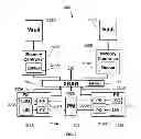 Fig. 04 - On-chip traffic prioritization in memory