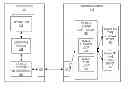 Fig. 01 - Data storage mechanism using storage system determined write locations