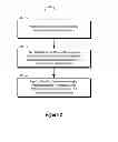 Fig. 03 - DMA channels
