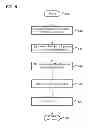 Fig. 06 - Buffer pool extension for database server