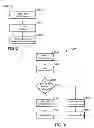 Fig. 03 - Block or page lock features in serial interface memory
