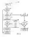 Fig. 04 - Block or page lock features in serial interface memory