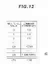Fig. 13 - Storage apparatus and data management method to determine whether to migrate data from a first storage device to a second storage device based on an access frequency of a particular logical area