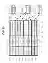 Fig. 27 - Storage apparatus and data management method to determine whether to migrate data from a first storage device to a second storage device based on an access frequency of a particular logical area