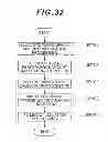 Fig. 33 - Storage apparatus and data management method to determine whether to migrate data from a first storage device to a second storage device based on an access frequency of a particular logical area