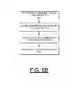 Fig. 08 - Implementing user mode foreign device attachment to memory channel