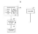 Fig. 01 - Shared and managed memory unified access