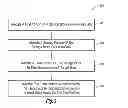 Fig. 04 - Management of storage in a storage network