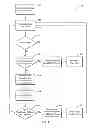 Fig. 05 - Management of storage in a storage network