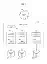 Fig. 04 - Serial attached storage drive virtualization