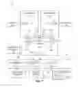 Fig. 16 - Instruction and logic to provide stride-based vector load-op functionality with mask duplication