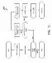 Fig. 11 - Method, device and system for controlling execution of an instruction sequence in a data stream accelerator