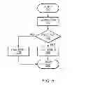 Fig. 06 - Usefulness indication for indirect branch prediction training