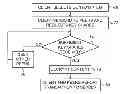 Fig. 01 - Electronic Content Distribution Based On Secret Sharing