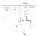 Fig. 01 - THREE INPUT OPERAND VECTOR ADD INSTRUCTION THAT DOES NOT RAISE ARITHMETIC FLAGS FOR CRYPTOGRAPHIC APPLICATIONS