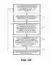 Fig. 07 - THREE INPUT OPERAND VECTOR ADD INSTRUCTION THAT DOES NOT RAISE ARITHMETIC FLAGS FOR CRYPTOGRAPHIC APPLICATIONS