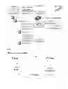 Fig. 05 - Bonding contents on separate storage media