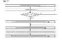 Fig. 12 - Microprocessor that facilitates task switching between encrypted and unencrypted programs