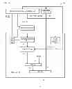 Fig. 14 - Microprocessor that facilitates task switching between encrypted and unencrypted programs
