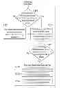 Fig. 01 - Electronic device with power control function