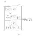 Fig. 02 - Dynamically measuring power consumption in a processor