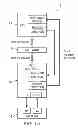 Fig. 02 - Processor hiding its power-up latency with activation of a root port and quickly sending a downstream cycle