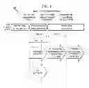 Fig. 07 - Processor hiding its power-up latency with activation of a root port and quickly sending a downstream cycle