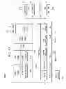 Fig. 12 - Processor hiding its power-up latency with activation of a root port and quickly sending a downstream cycle