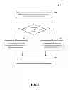 Fig. 06 - Methods and apparatus for efficient service layer assistance for modem sleep operations