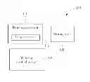 Fig. 01 - Method for performing application wake-up management for a portable device by classifying one application wake-up event of a plurality of application wake-up events as a triggering event for the other application wake-up events