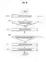 Fig. 10 - Portable device and method for providing voice recognition service